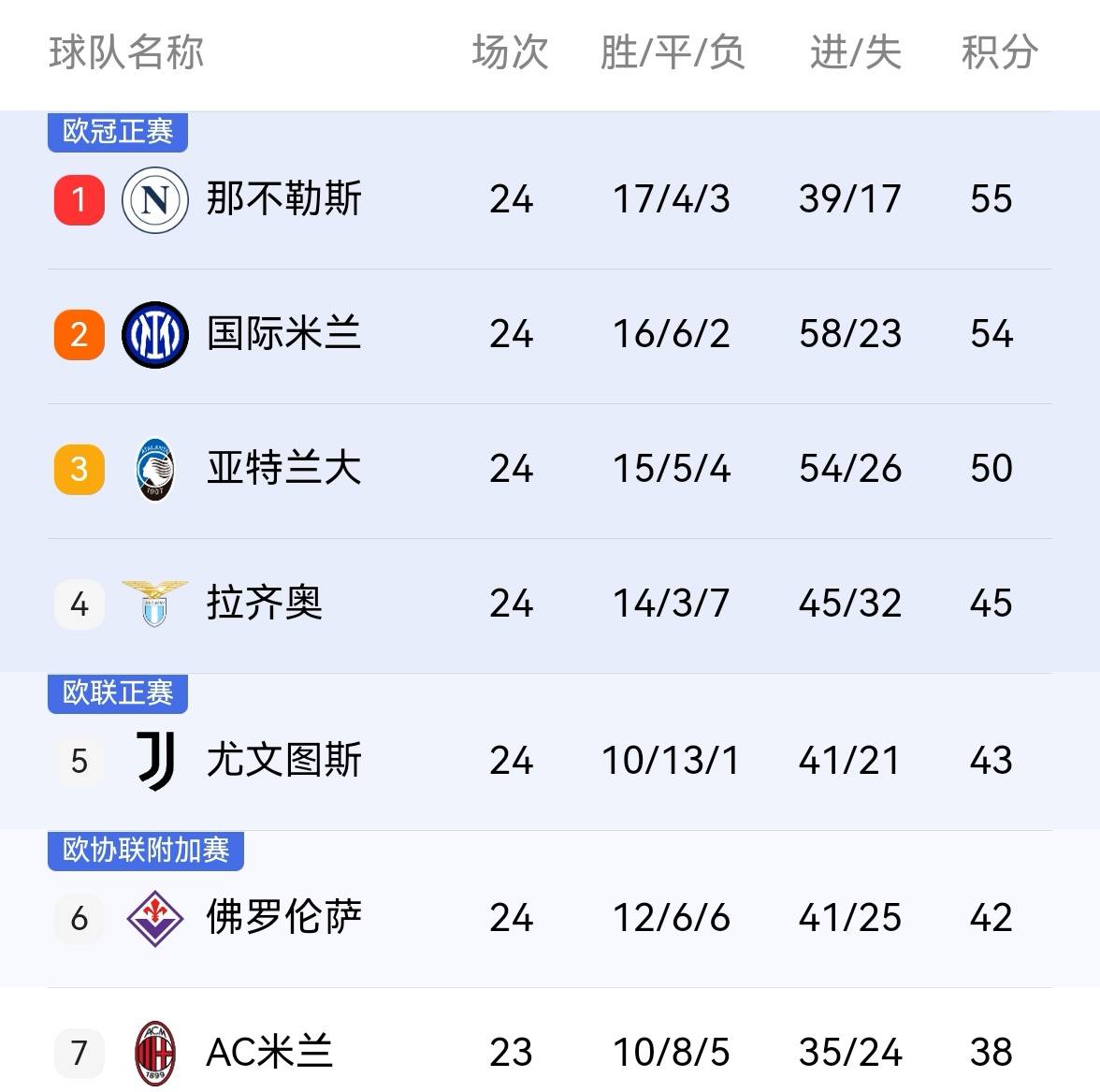 乐动官方网站 -包含尤文图斯与国米激战正酣，补时阶段一粒世界波决定胜负！的词条