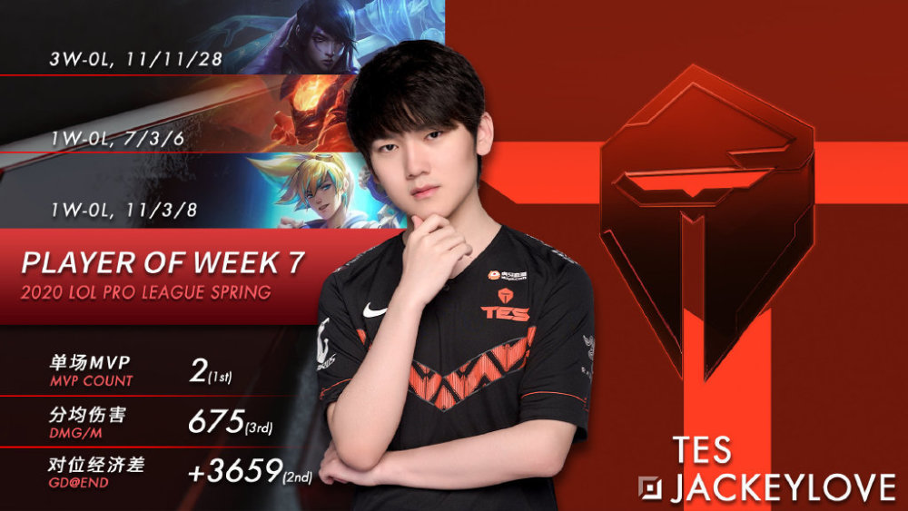 LD 乐动APP下载 -Ming新星高光表现表现惊艳,TES未来可期!的简单介绍